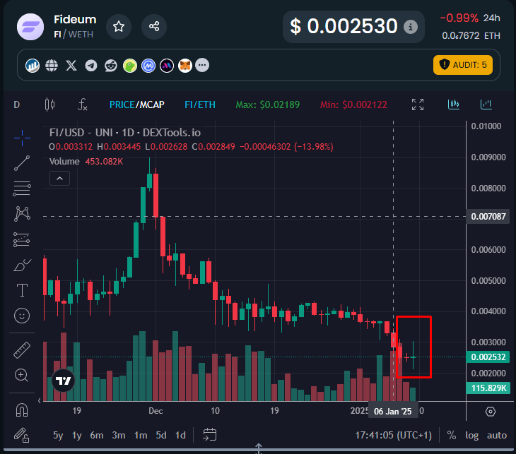 BlackthorneAI's tweet photo. $FI. I think she's ready to bounce.

That's why I bought more.

And if she sinks... I'll still buy more! https://t.co/3n5HrgdodT