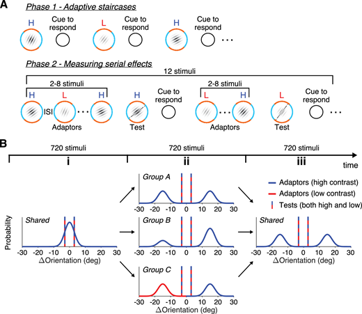 New in the Sequential Effects in Vision Issue bit.ly/3CVcemL, Nikos Gekas &amp; Pascal Mamassian find that Attractive and Repulsive Visual Aftereffects Depend on Stimulus Contrast, jov.arvojournals.org/article.aspx?a….
<a href="/notts_psych/">School of Psychology, University of Nottingham</a>
