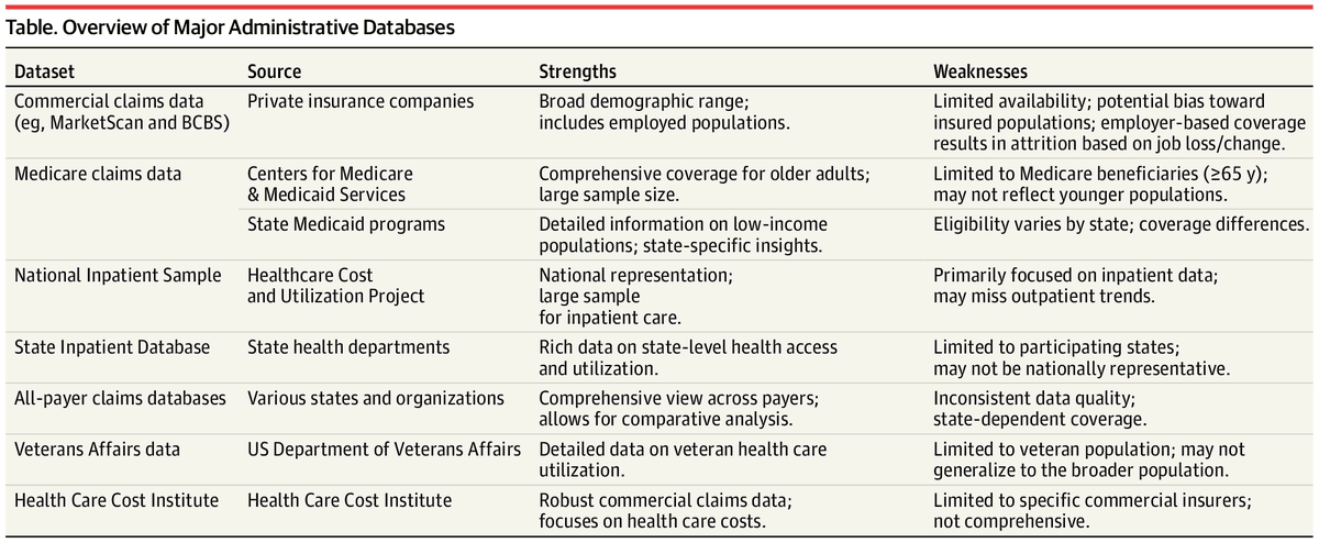 This Guide to Statistics and Methods provides guidance on using administrative and billing big data sources in surgery research. 

ja.ma/4fXbZbA