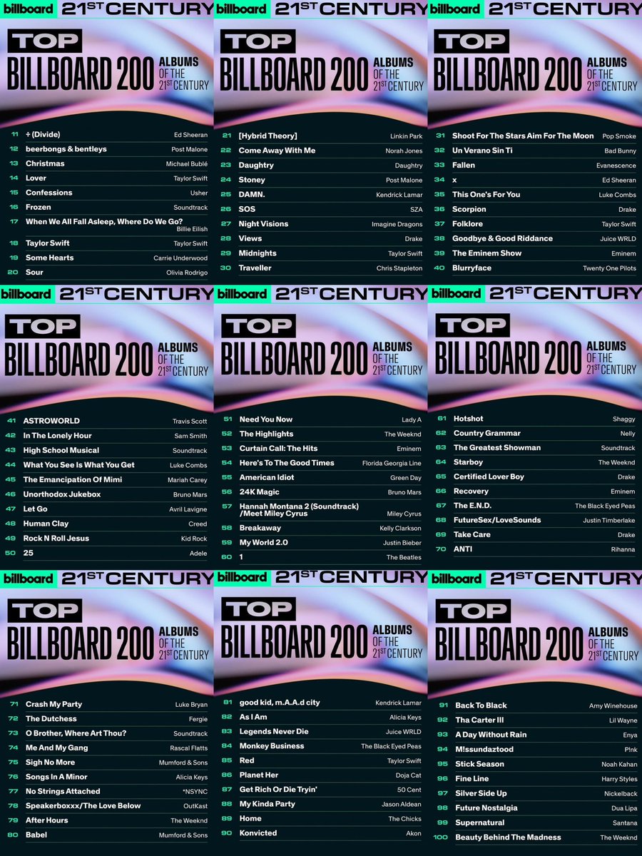 PopBase's tweet photo. Biggest albums of the 21st century so far, according to Billboard. https://t.co/AJTSFaPddK