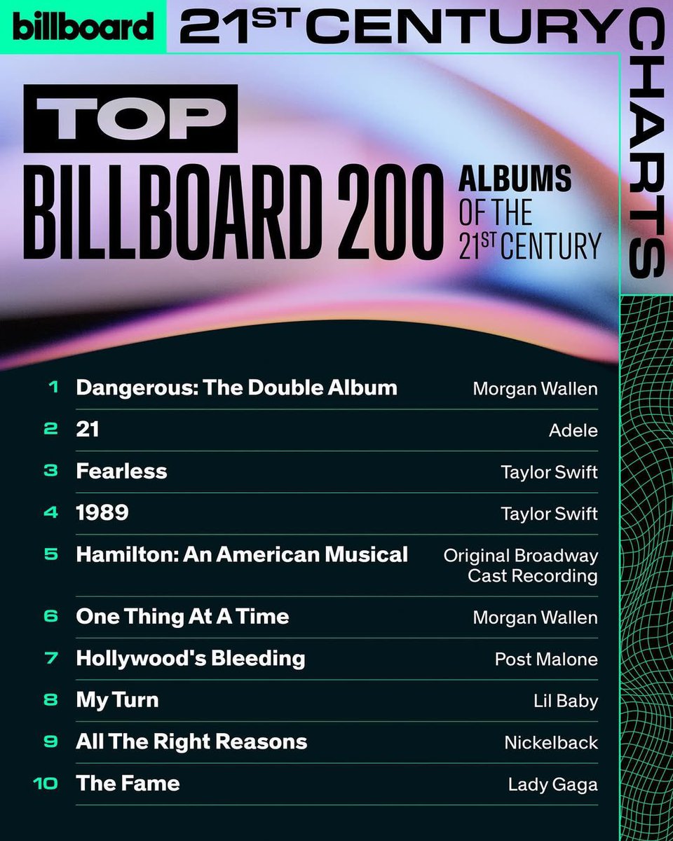 PopBase's tweet photo. Biggest albums of the 21st century so far, according to Billboard. https://t.co/AJTSFaPddK