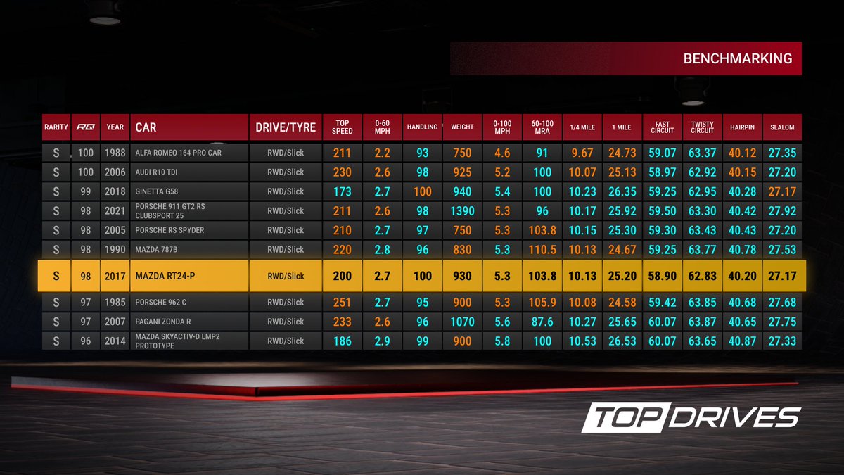 Top Drives tweet media