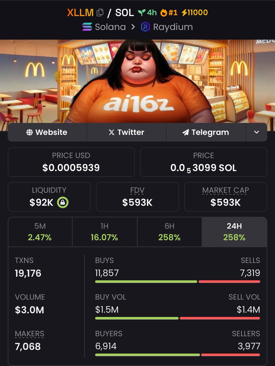 BabyAlerts7's tweet photo. Whenever a coin like $LLM skyrockets, it sparks a flood of copycats trying to ride the hype. 9 out of 10 times, these are scams – quick rugs that die just as fast as they launch, like $BLM and $XLLM

I get it, missing out on a big multiplier is tough, and the temptation to chase is real. But remember, chasing hype blindly often leads to losses. 

Stay sharp, DYOR, and protect your bags! 🚨