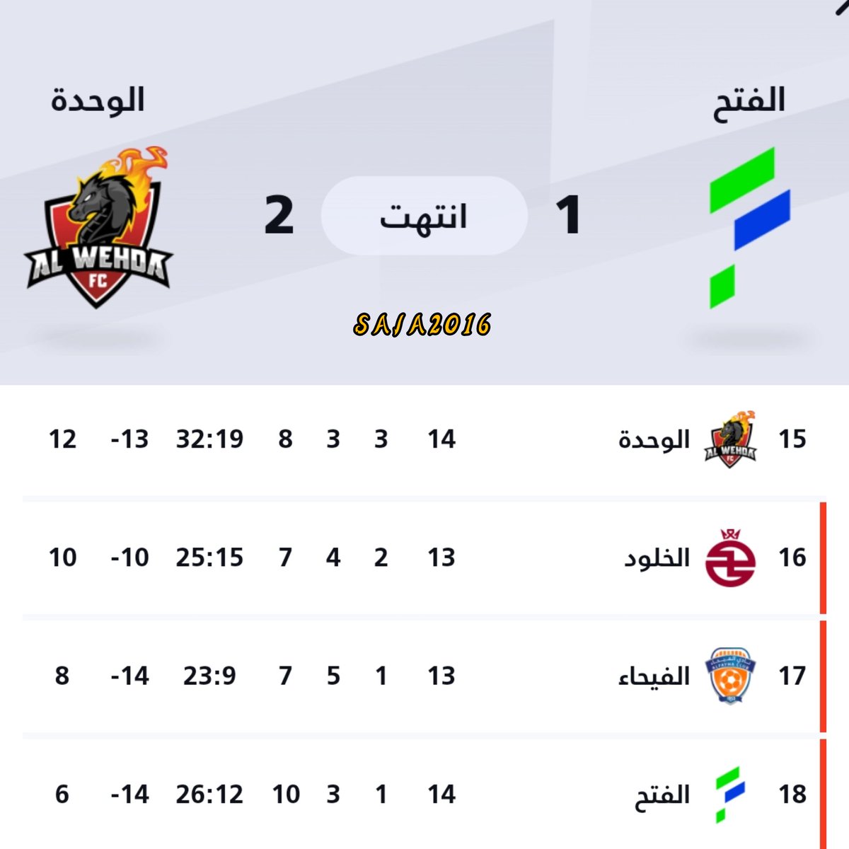 #دوري_روشن_السعودي 
مشروع جوميز 😎😎
للدرجة الثانية 😉😂