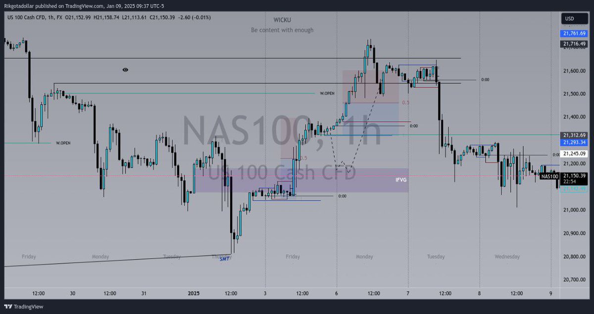 Sensei_Wick's tweet photo. NAS100 weekly update: DOL ✅ https://t.co/jkXvVyuccQ