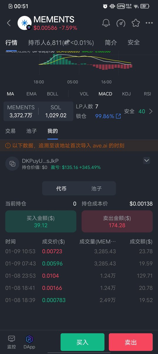 XiCh8888's tweet photo. 今日战绩，(翻倍出本)
#btc #ETH #SOL #MemesAI https://t.co/8XDxQlthq5