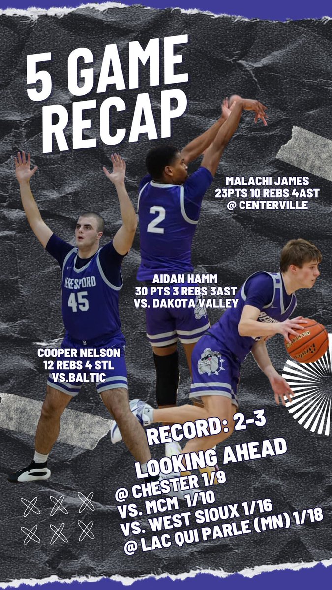 Take a look at some of our outstanding inividual performances through the first 5 games of the season. The team is starting to trend in the right direction! We’ll see you tonight in Chester!  #GoDawgs #GoWatchdogs #WatchDogWay #Brotherhood