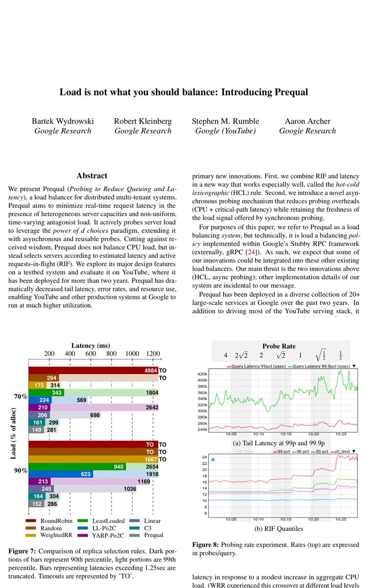 Deedy (@deedydas) on Twitter photo Prequal is a must-read paper that makes YouTube +5-10% faster.
They show that load balancing w/ requests-in-flight and latency outperforms weighted round robin on CPU load (and why).
A rare paper showing distributed systems research working in production.
Here’s how:
1/4 Prequal is a must-read paper that makes YouTube +5-10% faster.
They show that load balancing w/ requests-in-flight and latency outperforms weighted round robin on CPU load (and why).
A rare paper showing distributed systems research working in production.
Here’s how:
1/4