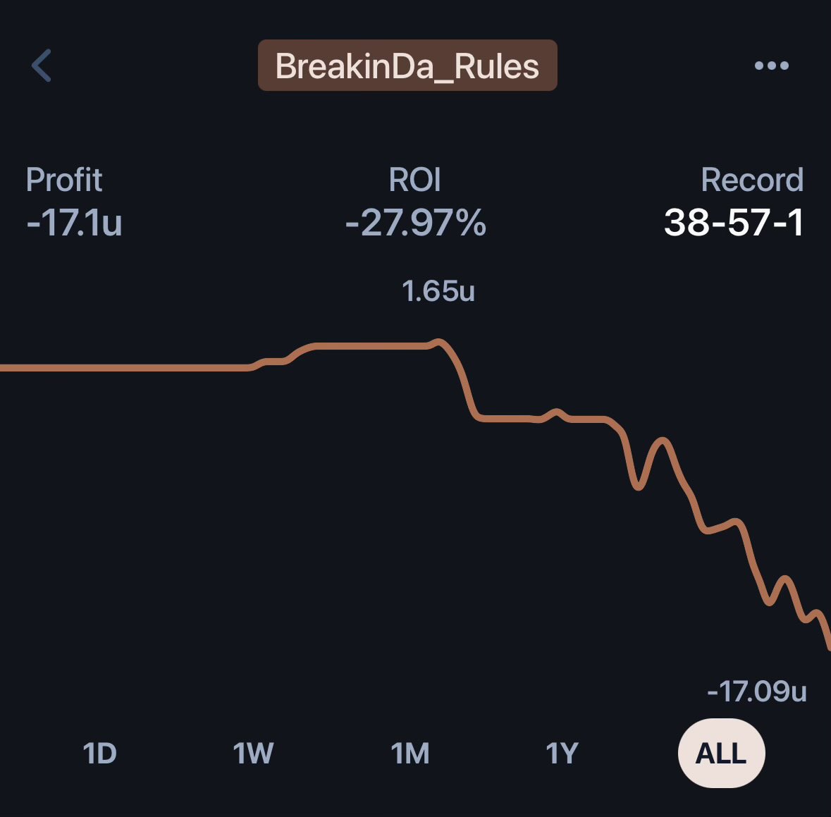 Skyline Bets tweet media