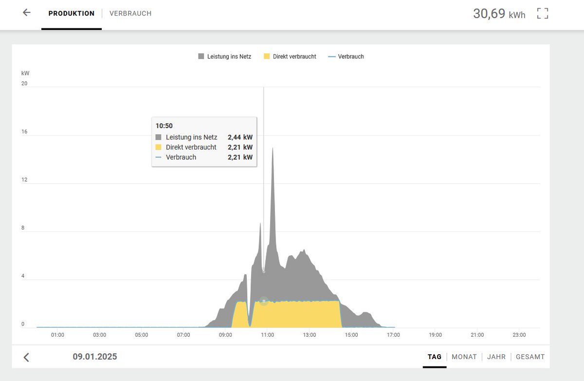 Automatischer Start/Stop vom Bitcoin Miner mittels Lastmanagementregelung vom Fronius Wechselrichter funktioniert 1A ;-)
