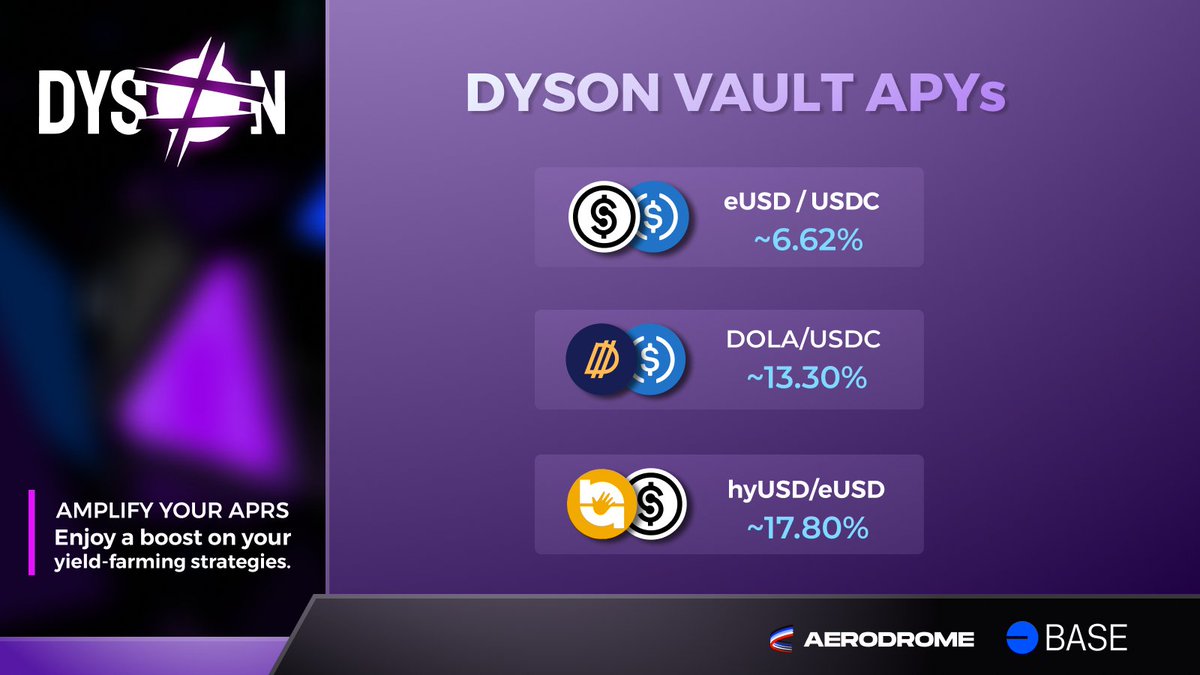 Dyson (🔺,⭐) (@dyson_money) / Posts / X