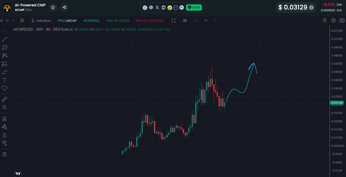 $AICMP - time to bounce 😍

Don't miss this AI agent ❗️
L.c. right now, find your entry point 💎

CA:BAEXK4X6B3hkqmEkPuyyZQ5fZUb5iZ6SaJ7a9UDnpump
#Solana