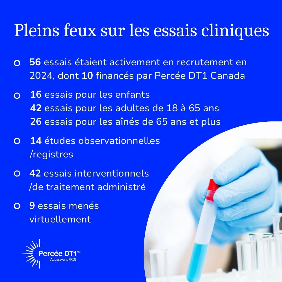 Percée DT1 Canada tweet media