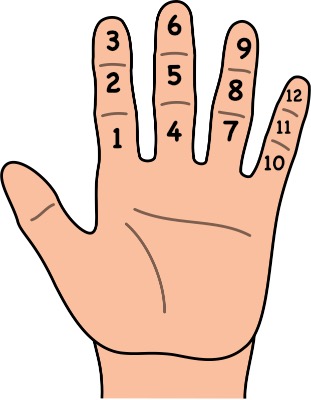 In base 12 (duodecimal), we add two extra digits after 9: 𝒳 (dek) and Ɛ (el). After Ɛ, we reach 10. By counting finger segments instead of fingers, you can count up to 12 on just one hand. This system improves our ability to count and makes it more intuitive.🧵