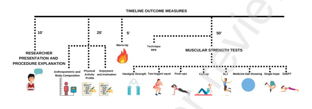 New paper out 🔥 great job Pepe and team 🫶🏻🥇 RETRAGAM: Resistance training based on gamification during physical education. Rationale and study protocol
sciencedirect.com/science/articl…