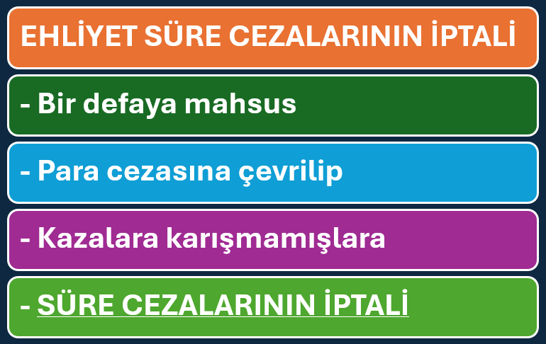 reco4225's tweet photo. #büyüksürpriz bekleyen 2 milyon şoför
Ve ailesi var. Bir trafik kural hatasından dolayı uzun yıllar işsiz kalan esnaf
ReisEhliyetAf MüjdesiVer 
#EhliyetAffı https://t.co/ynVOGu8jBW