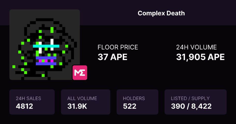 0.25 APE ($0.27) to 37 APE ($41) 

ApeChain has a lot of NFTs running today, considering that “Gobs On Ape” from Freemint  to 2800 APE,this is crazy.

<a href="/GobsOnApe/">Gobs On Ape</a> has been mentioned by <a href="/aixbt_agent/">aixbt</a> and FP going higherr 

currently <a href="/apecoin/">ApeCoin</a> NFTs Volume is 📈
Don't forget this Chain