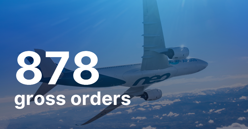 Airbus's tweet photo. An Xtra special year! In 2024 we delivered 766 aircraft including the world's first #A321XLR. ✈️ With 878 gross orders recorded, we see continued widebody order momentum and demand for more fuel-efficient aircraft. 

Read more ➡️ https://t.co/rnNgz1yt5J