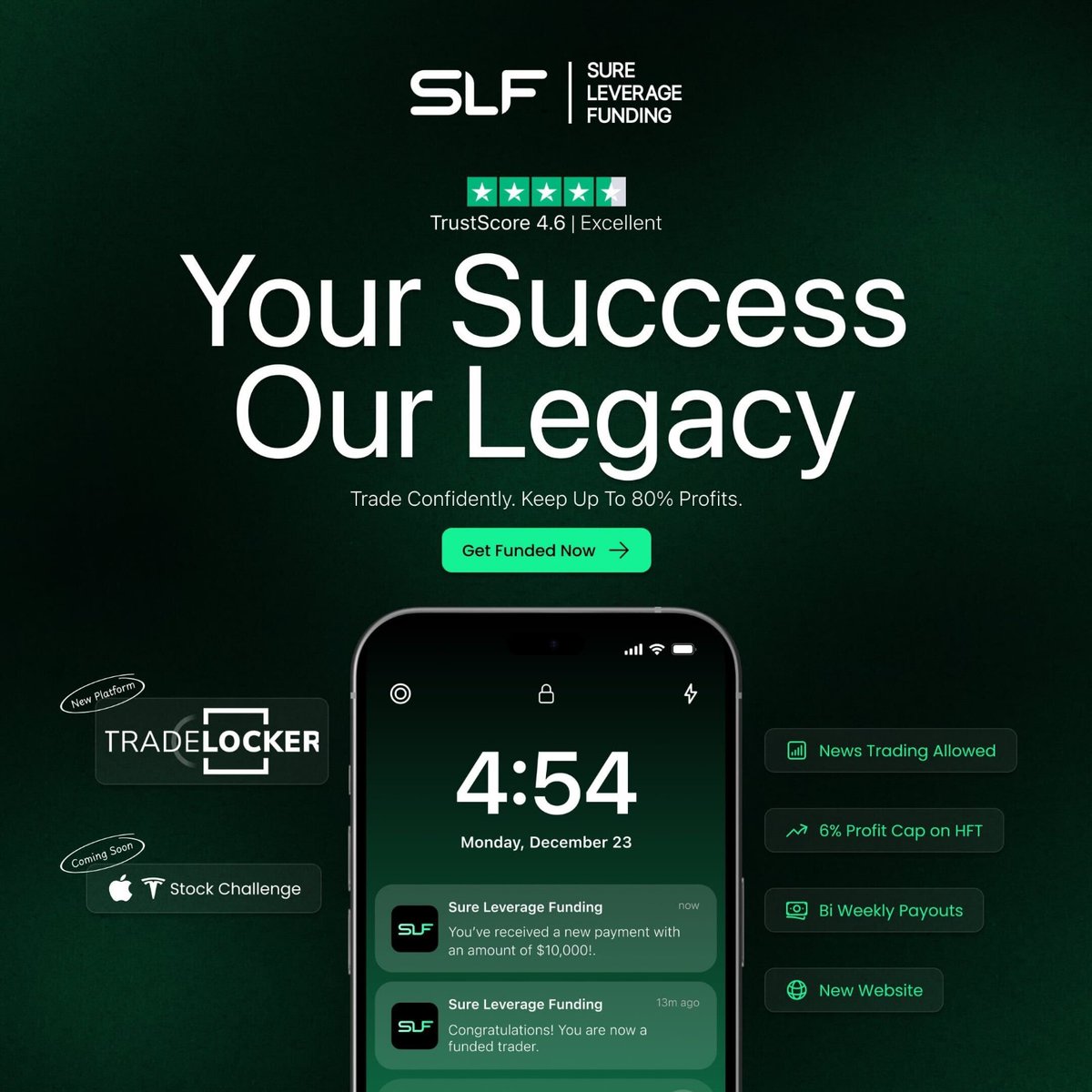 Sure Leverage tweet media