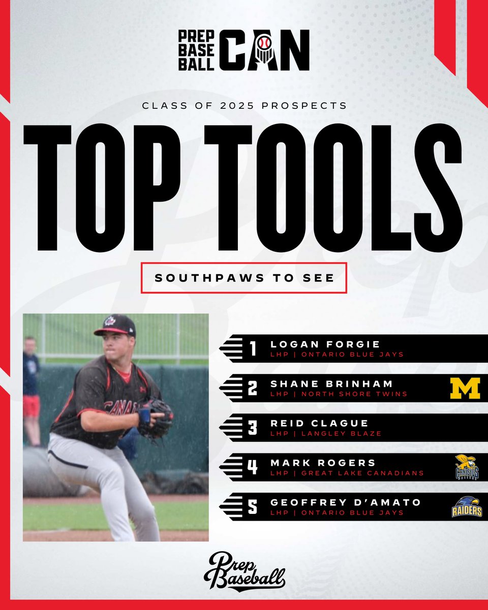 Prep Baseball Ontario (@prepbaseballon) on Twitter photo 🛠️𝐓𝐨𝐨𝐥𝐬 𝐎𝐟 𝐓𝐡𝐞 𝐓𝐫𝐚𝐝𝐞 - 𝐒𝐨𝐮𝐭𝐡𝐩𝐚𝐰𝐬 𝐓𝐨 𝐒𝐞𝐞🛠️
- <a href="/logan_forgie/">Logan Forgie</a> (@PBR_Uncommitted)
- <a href="/ShaneBrinham/">Shane Brinham</a> (<a href="/umichbaseball/">Michigan Baseball</a> commit)
- <a href="/Reidbaseball/">Reid</a> (@PBR_Uncommitted)
- <a href="/Rogers10Mark/">Mark Rogers</a> (<a href="/GriffsBaseball/">Canisius Baseball</a> commit)
- @GeoffreyDAmato (<a href="/SSC_Baseball/">Seminole State Baseball</a> commit)
<a href="/PrepBaseballBC/">Prep Baseball BC</a> 🛠️𝐓𝐨𝐨𝐥𝐬 𝐎𝐟 𝐓𝐡𝐞 𝐓𝐫𝐚𝐝𝐞 - 𝐒𝐨𝐮𝐭𝐡𝐩𝐚𝐰𝐬 𝐓𝐨 𝐒𝐞𝐞🛠️
- <a href="/logan_forgie/">Logan Forgie</a> (@PBR_Uncommitted)
- <a href="/ShaneBrinham/">Shane Brinham</a> (<a href="/umichbaseball/">Michigan Baseball</a> commit)
- <a href="/Reidbaseball/">Reid</a> (@PBR_Uncommitted)
- <a href="/Rogers10Mark/">Mark Rogers</a> (<a href="/GriffsBaseball/">Canisius Baseball</a> commit)
- @GeoffreyDAmato (<a href="/SSC_Baseball/">Seminole State Baseball</a> commit)
<a href="/PrepBaseballBC/">Prep Baseball BC</a>
