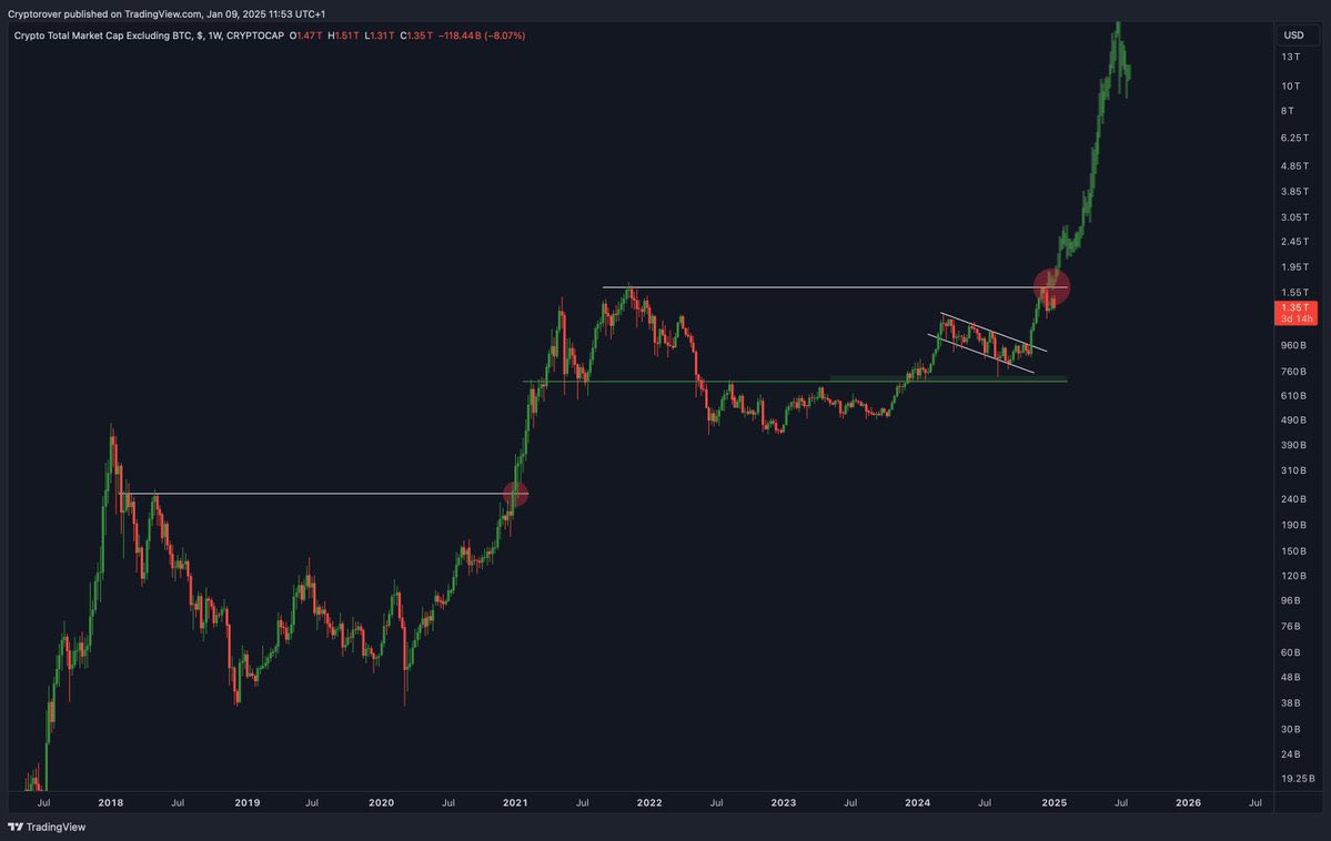 ClemensonG56022's tweet photo. When nobody believes in Altcoin season anymore.

That's when it will truly begin. https://t.co/jrqGaGZe6d