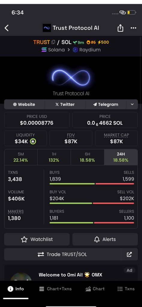 TomCliffe9's tweet image. I aped $TRUST at $87k mcap in my private TG.

#Trust #SOAI #PLM #Chippy #XLLM #TRUST #Liora #Oliver #SOLA #AIPUMP #smelt #DUCK #SAI #pippin