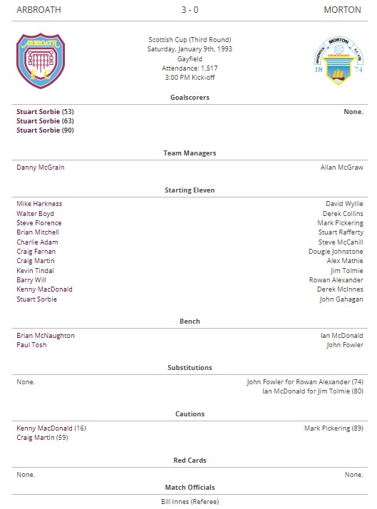 Arbroath FC Archive tweet media
