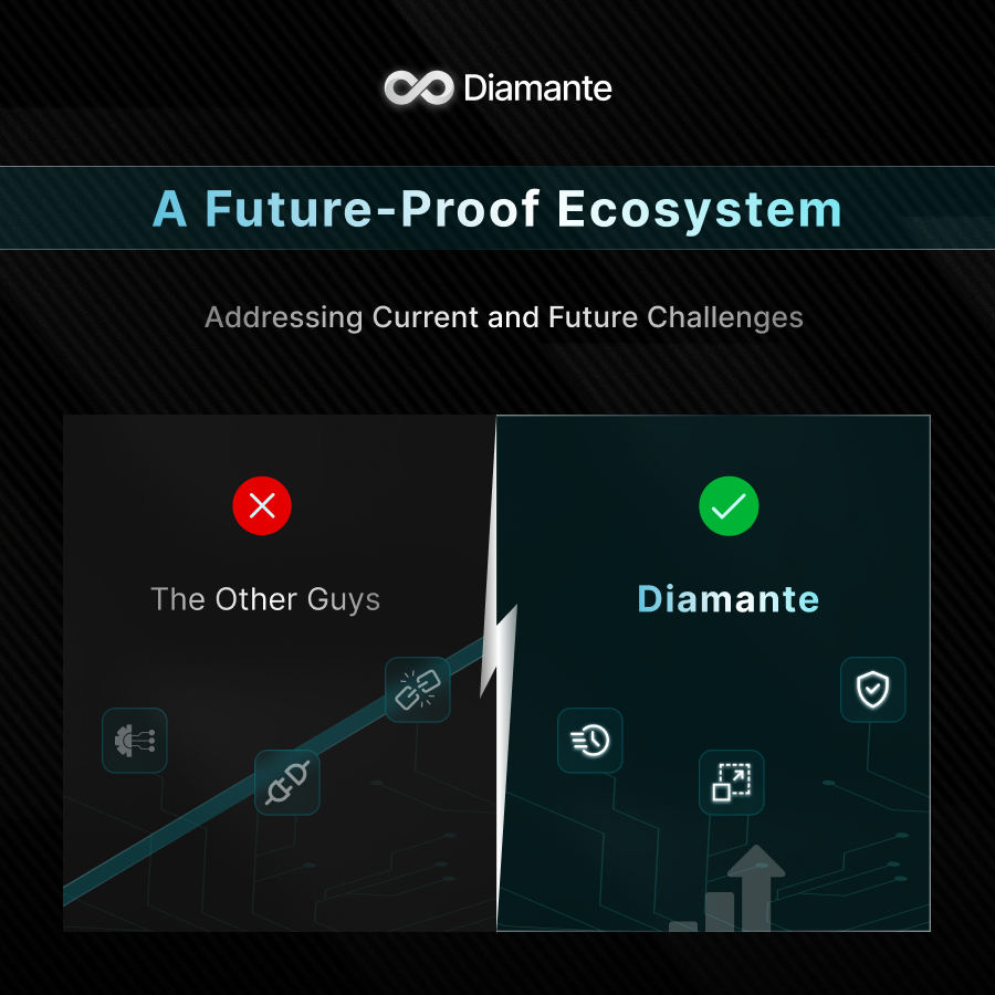 A future-proof ecosystem that addresses current and future challenges.

❌The other guys
✅Diamante