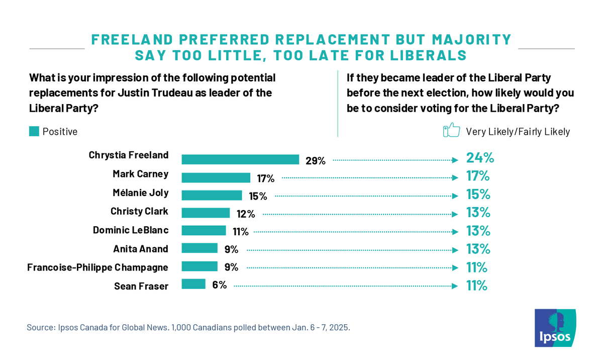 Ipsos Global Advisor tweet media