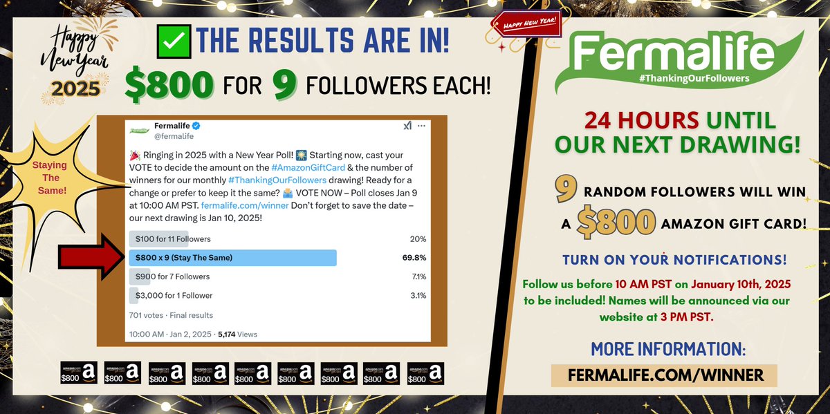 ✅The results for our #NewYearPoll are in! We will be staying the same, choosing 9 random followers to win a $800 #AmazonGiftCard each 🎉 Our NEXT #ThankingOurFollowers drawing is tomorrow 1-10-2025 @ 10AM PST! Are you ready?🤩Turn on your notifications or set an alarm🔔✔ More: