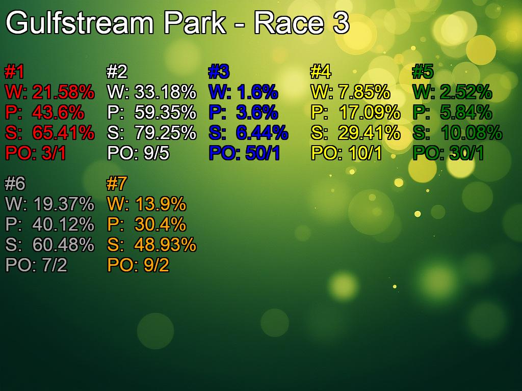 Gulfstream Park R3