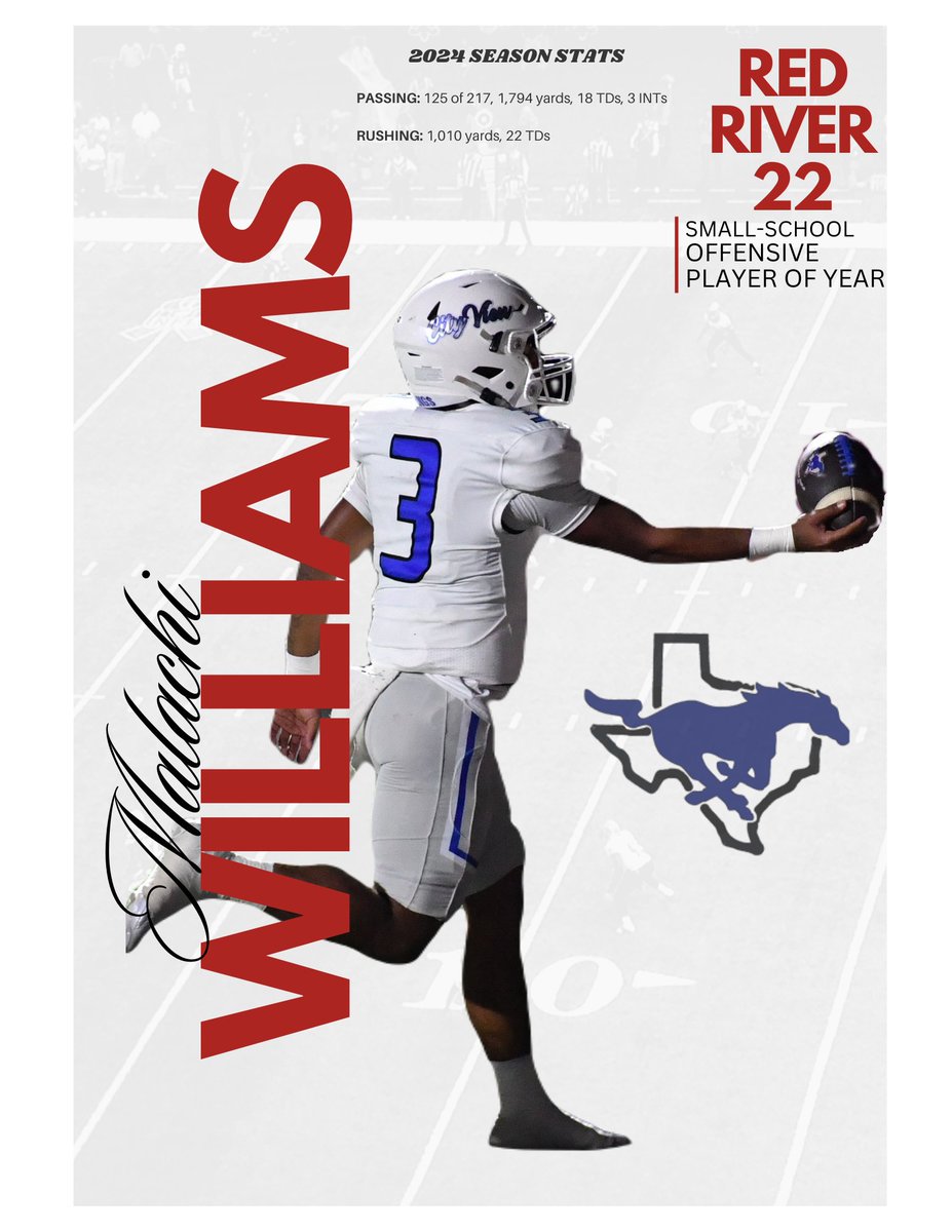 Jonathan Hull (@hull_trn) on Twitter photo Congrats to <a href="/CVMustangs/">City View Athletics</a> Malachi Williams for being named Red River 22 small-school #txhsfb Offensive Player of the Year! A true dual-threat quarterback!
Season: 1,794 passing yards, 18 TDs, 3 INTs; 1,010 rushing, 22 TDs. Congrats to <a href="/CVMustangs/">City View Athletics</a> Malachi Williams for being named Red River 22 small-school #txhsfb Offensive Player of the Year! A true dual-threat quarterback!
Season: 1,794 passing yards, 18 TDs, 3 INTs; 1,010 rushing, 22 TDs.