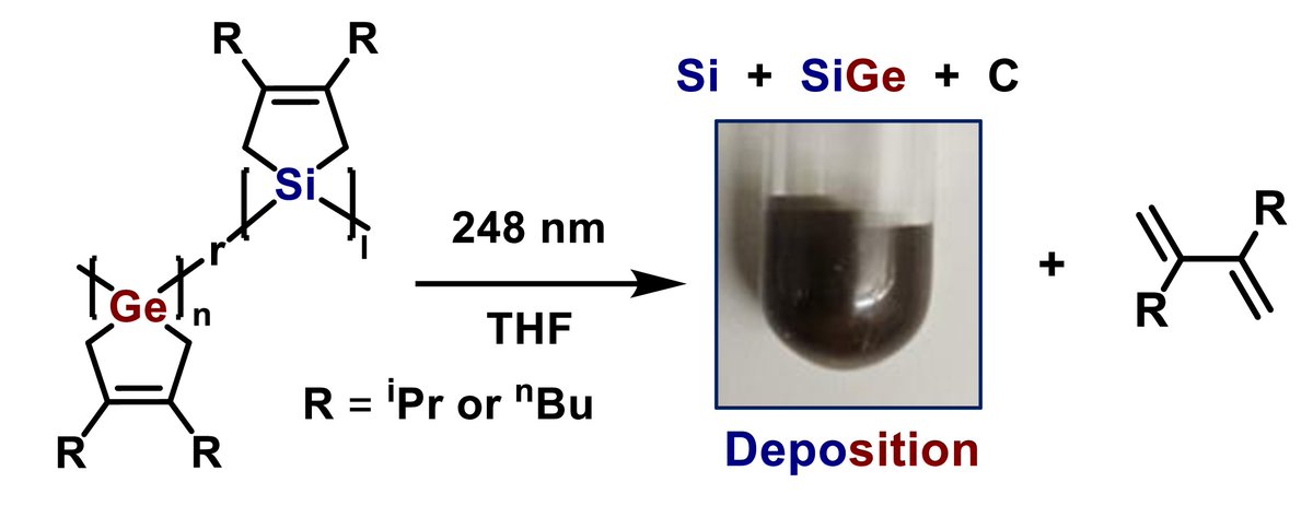 Rivard Group (@rivardgroupuofa) on Twitter photo Check out William's (<a href="/MedroaW/">William Medroa </a>) new paper on photodeposition from oligomers of cyclogermapentenes and cyclosilapentenes - now published in Dalton Transactions
<a href="/DaltonTrans/">DaltonTransactions</a>
<a href="/RoySocChem/">Royal Society of Chemistry</a> Check out William's (<a href="/MedroaW/">William Medroa </a>) new paper on photodeposition from oligomers of cyclogermapentenes and cyclosilapentenes - now published in Dalton Transactions
<a href="/DaltonTrans/">DaltonTransactions</a>
<a href="/RoySocChem/">Royal Society of Chemistry</a>