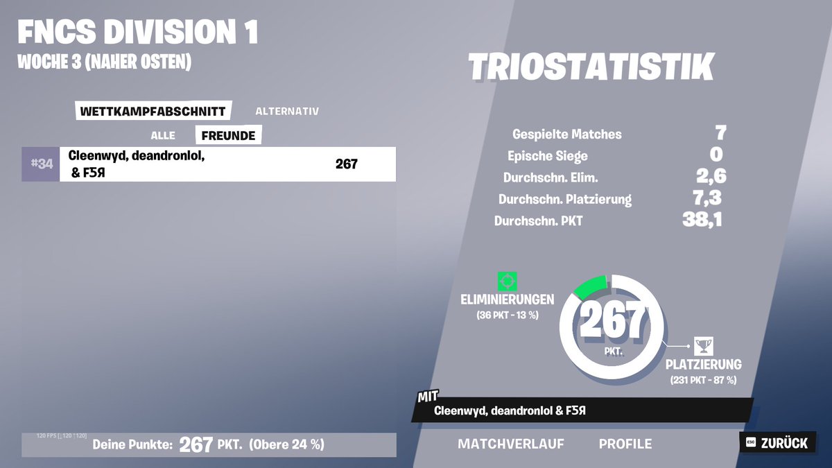 Top 35 day 2 milked day 1