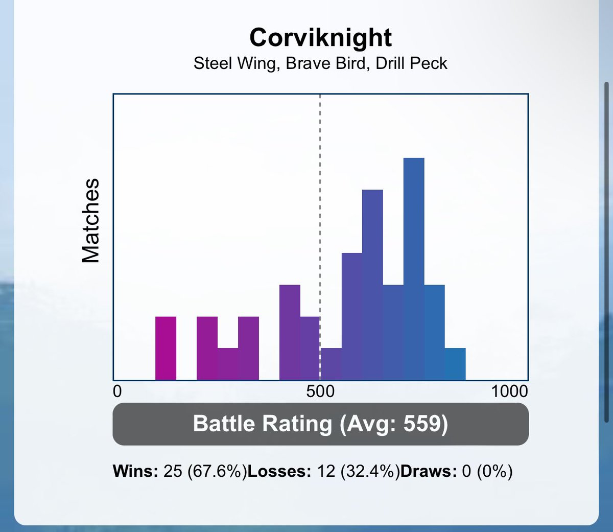 GOBattleUpdate tweet media