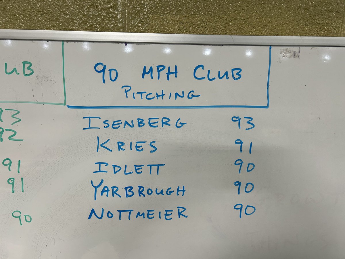 Our 90 MPH Club for Run n Guns on our first day of weighted ball throwing.
#ArmFarm