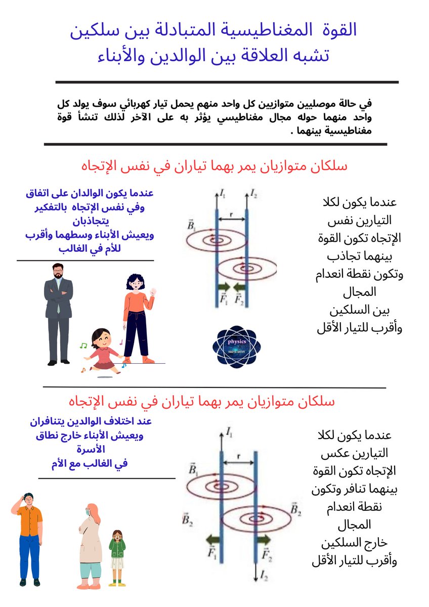 cool_lapis's tweet photo. #قناة_فيزياء_للجميع 
#الفيزيائيين_العرب 
محاكاة القوة المغناطيسية لسلكين يمر بهما تياران https://t.co/IehPiAr7zv