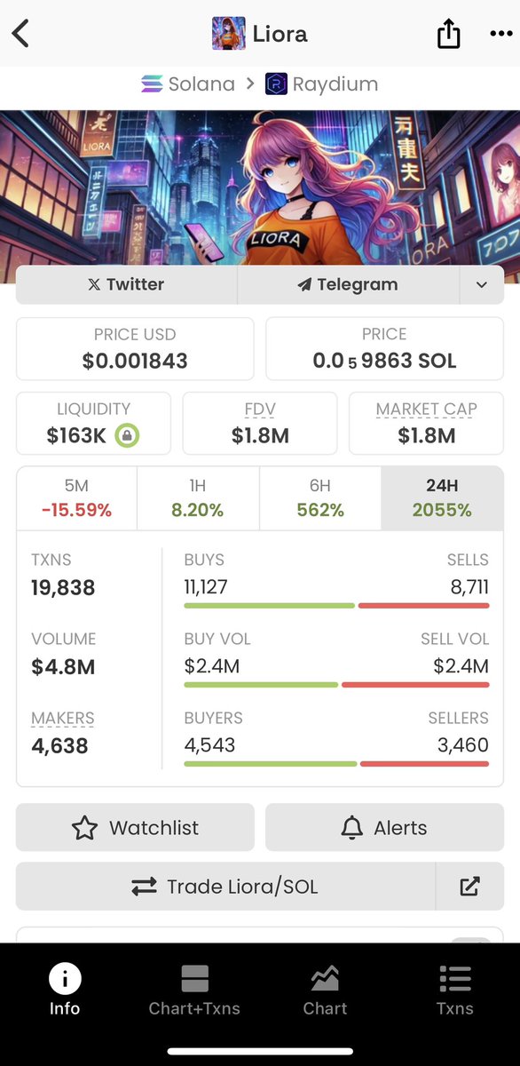 Crypto Enthusiast tweet media