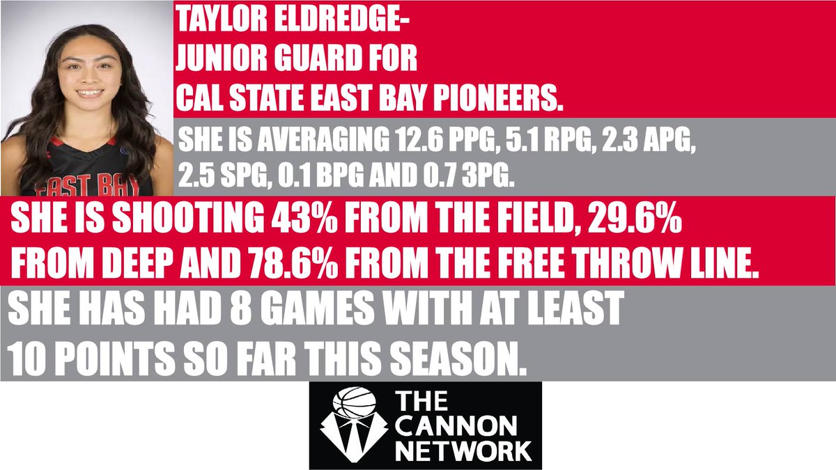 The Cannon Network🏀 (@cannon_network) on Twitter photo Taylor Eldredge of <a href="/EastBayWBB/">Cal State East Bay Women’s Basketball</a> <a href="/_coachjenny/">Jenny Thigpin</a> thecannonnetwork.com #basketball #TheCannonNetwork Taylor Eldredge of <a href="/EastBayWBB/">Cal State East Bay Women’s Basketball</a> <a href="/_coachjenny/">Jenny Thigpin</a> thecannonnetwork.com #basketball #TheCannonNetwork