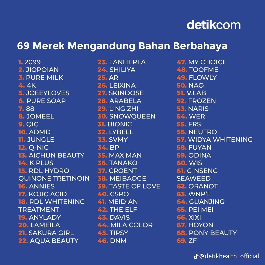 MESKIPUN ILEGAL, PICU KANKER &amp; MASALAH LIVER, TETAPI TETAP SAJA LAKU⁉️

Mayoritas kosmetik ilegal tsb impor dari China, namun ada juga  dari Korea, Malaysia, Thailand, Filipina, dan India.  

#kencantikan #kosmetik #ilegal #impor #kanker #liver #bpom #indonesia
