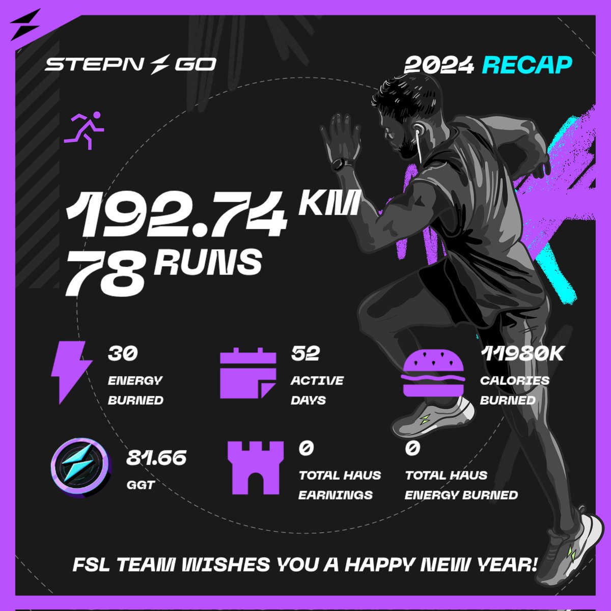 #STEPN  #STEPNGO #STEPNRecap24 <a href="/Anselord/">Angel Hoyos Calderón</a>