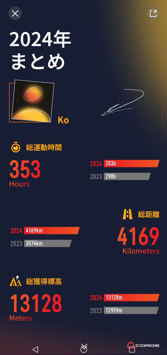kokomy28's tweet image. @COROSJapan #coros #therealwork