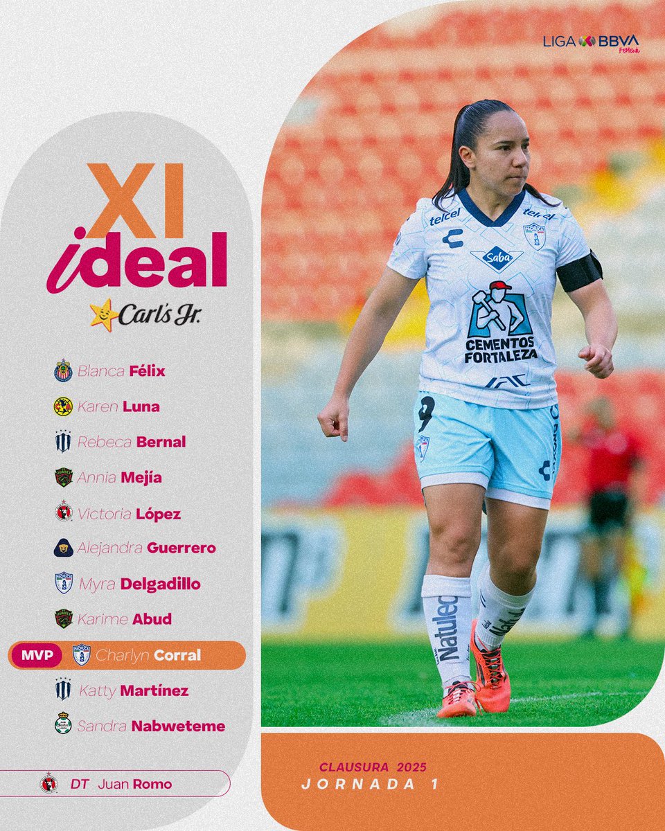 LigaBBVAFemenil (@ligabbvafemenil) on Twitter photo La primera jornada del torneo brilló por su futbol ⭐️ y este es el XI. 🤩
<a href="/CarlsJrMx/">@CarlsJrMx</a> 🍔
#SomosDesafiantes⚡️ La primera jornada del torneo brilló por su futbol ⭐️ y este es el XI. 🤩
<a href="/CarlsJrMx/">@CarlsJrMx</a> 🍔
#SomosDesafiantes⚡️