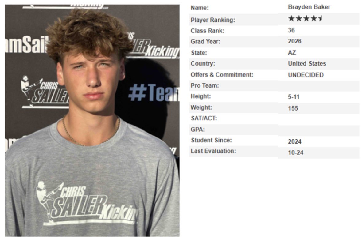 Brayden Baker (@bbaker2026) on Twitter photo Grateful for the 4.5 ⭐️ ranking at Chris Sailer Kicking. Excited for the national showcase in a few weeks!
<a href="/Chris_Sailer/">Chris Sailer Kicking</a> <a href="/laryea_simon/">Simon Laryea</a> <a href="/steverausch17/">Rausch Kicking</a> <a href="/CoachNise/">Doug Nisenson</a> <a href="/ChapfootballAZ/">Chaparral Football</a> Grateful for the 4.5 ⭐️ ranking at Chris Sailer Kicking. Excited for the national showcase in a few weeks!
<a href="/Chris_Sailer/">Chris Sailer Kicking</a> <a href="/laryea_simon/">Simon Laryea</a> <a href="/steverausch17/">Rausch Kicking</a> <a href="/CoachNise/">Doug Nisenson</a> <a href="/ChapfootballAZ/">Chaparral Football</a>