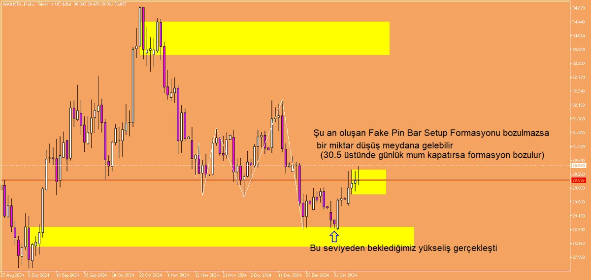 PriceAction_TR's tweet photo. #XAGUSD video analiz sonrası...
( https://t.co/ghVbnswS6B  10:15 saniye ) https://t.co/Q2TnQesdAa