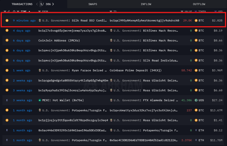 DhakarAnkush's tweet photo. 🚨The US Government moves $2 Billion in confiscated #Bitcoin from Silk Road.
#USGovernment #news #cryptonews #dumpalert https://t.co/B0k4nwEBdh