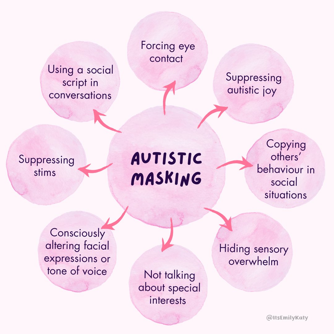 Autistic masking is exhausting. Although it can be a privilege to be able to mask at times, research shows that masking contributes to autistic burnout and poor well-being. Not all autistic people mask, but for those of us that do here are just a few of the ways we may mask.