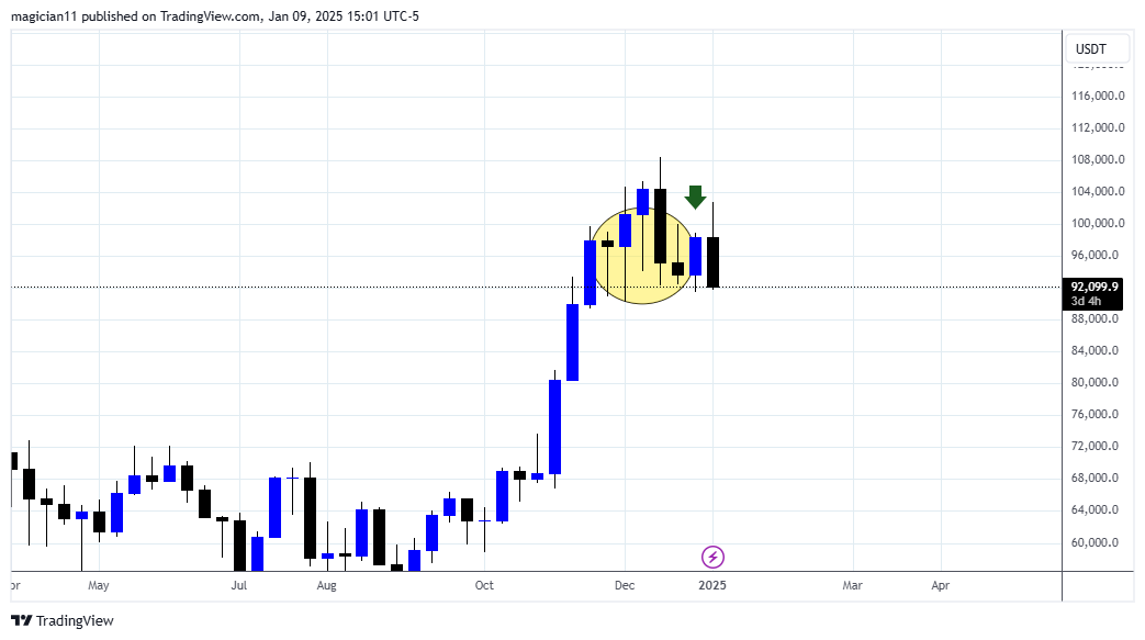 Price Action TR tweet media