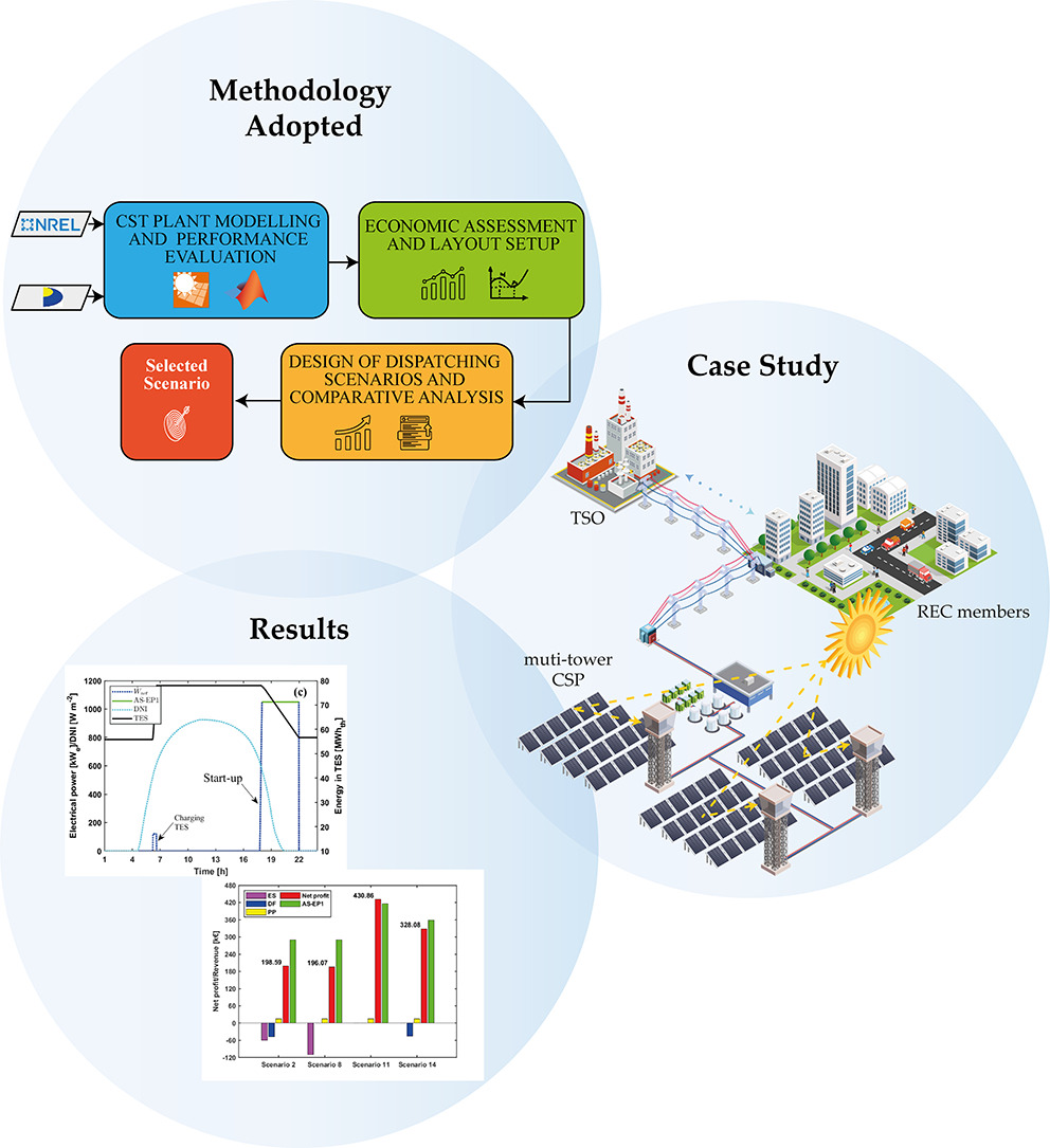 SolarPACES tweet media
