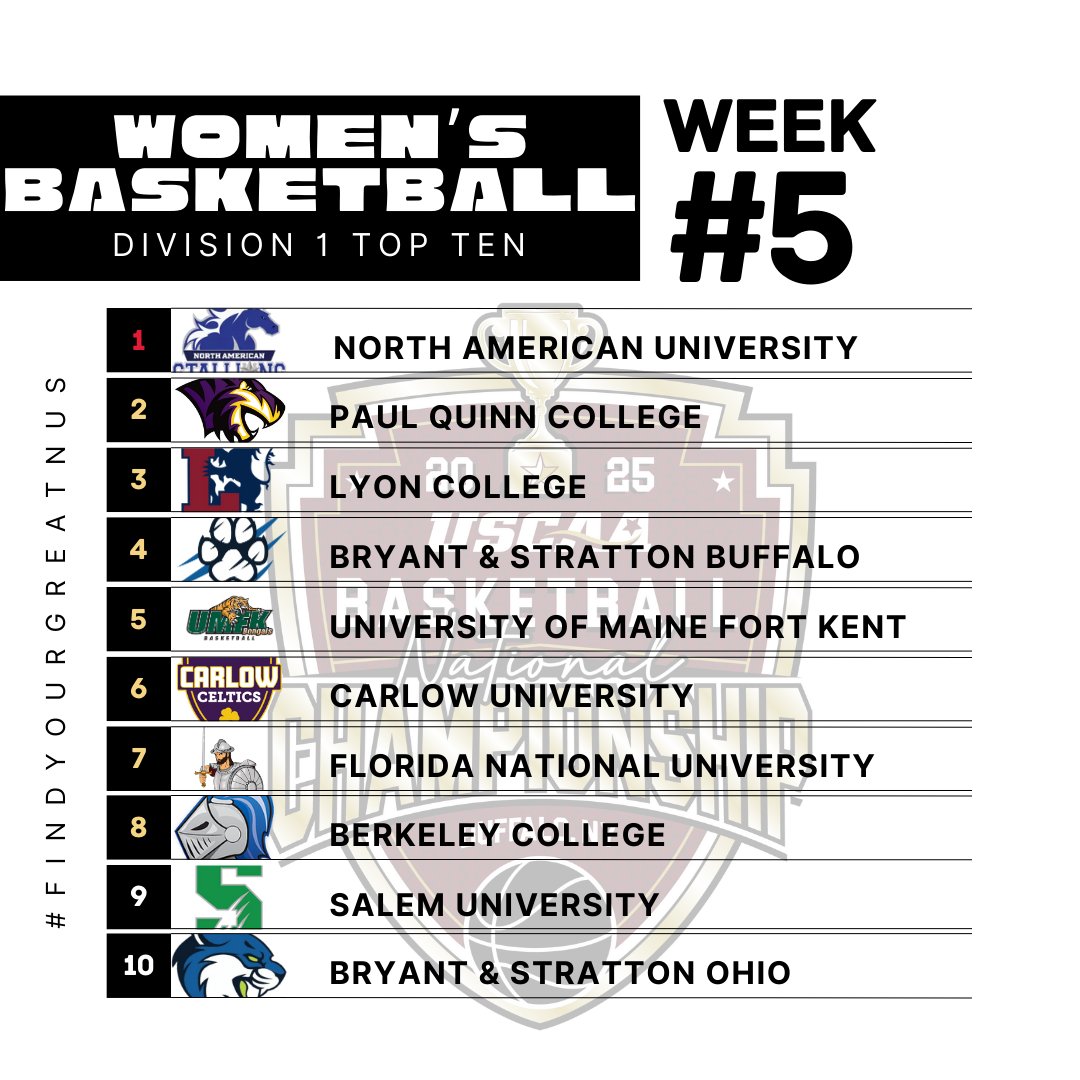 🏀✨ It’s that time again! The Week 5 Women's Basketball Poll is officially here! 🌟 Who’s ready to see where your favorite teams stand? 🔥 Let the rankings ignite some friendly debate and excitement! 🎉 Drop your predictions below.